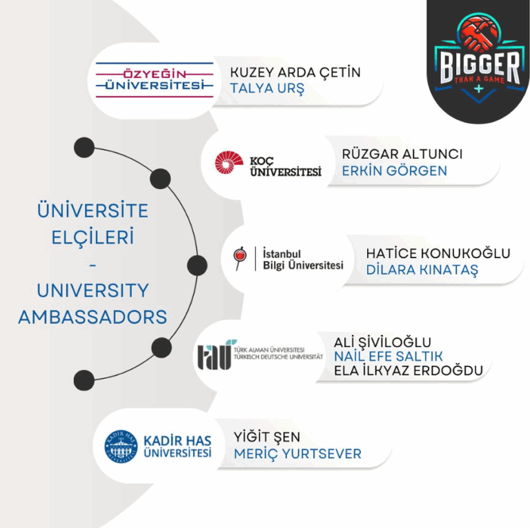 Üniversite Elçilerimiz